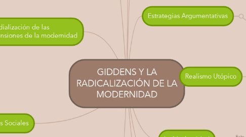 Mind Map: GIDDENS Y LA RADICALIZACIÓN DE LA MODERNIDAD