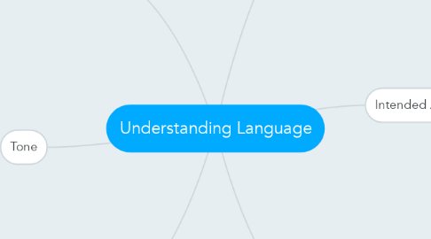 Mind Map: Understanding Language