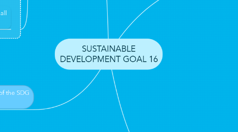 Mind Map: SUSTAINABLE DEVELOPMENT GOAL 16