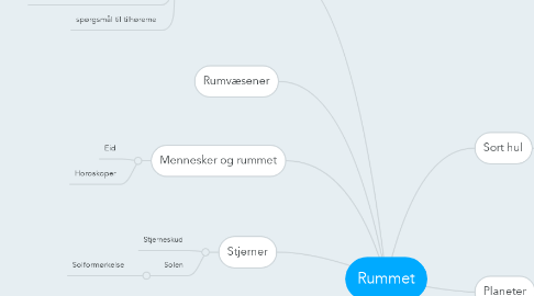 Mind Map: Rummet