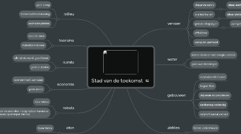 Mind Map: Stad van de toekomst