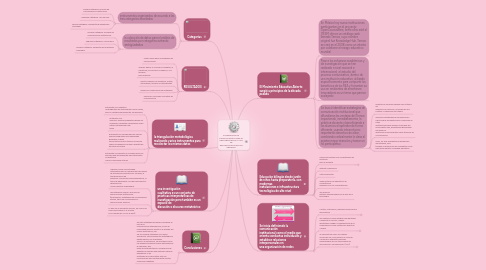 Mind Map: ESTRATEGIAS DE COMUNICACIÓN PARA EL DESCUBRIMIENTO Y USO DE RECURSOS EDUCATIVOS ABIERTOS