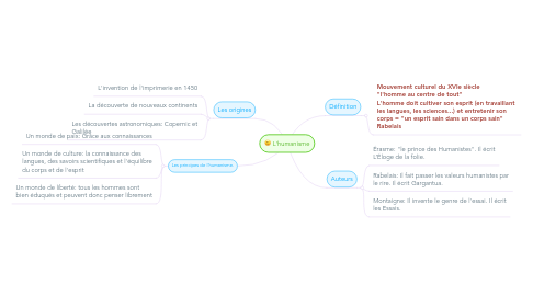 Mind Map: L'humanisme