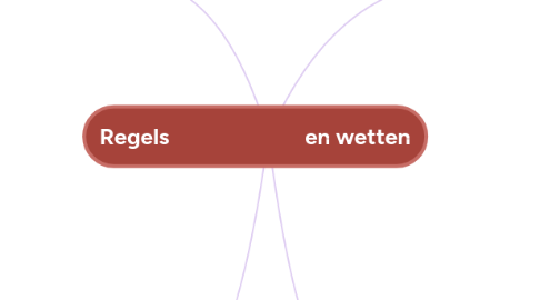 Mind Map: Regels                         en wetten