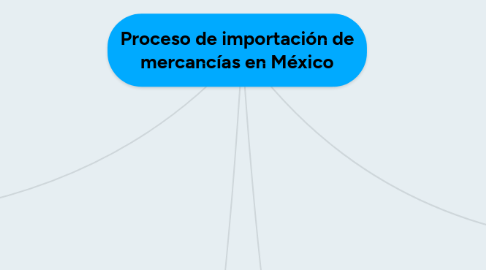 Mind Map: Proceso de importación de mercancías en México