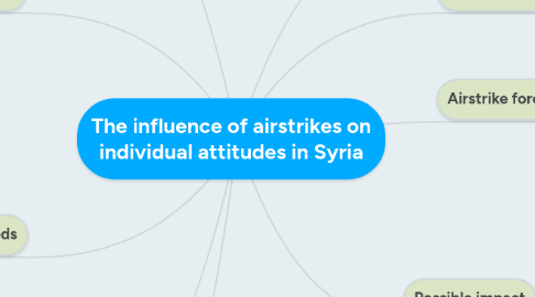 Mind Map: The influence of airstrikes on individual attitudes in Syria