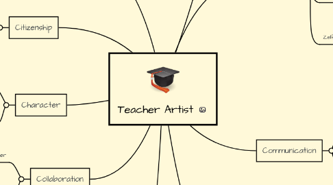 Mind Map: Teacher Artist