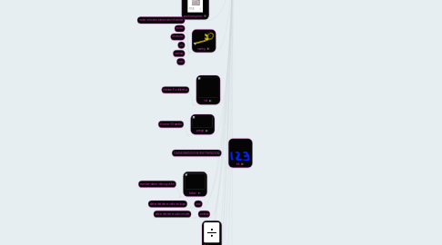 Mind Map: matematik