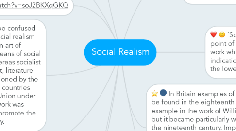 Mind Map: Social Realism