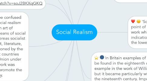 Mind Map: Social Realism