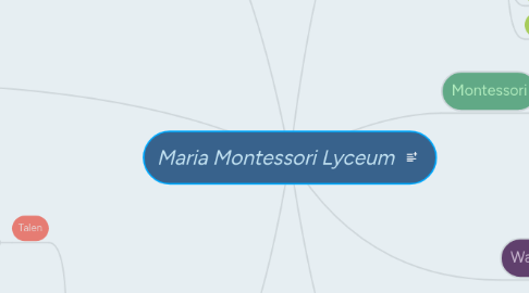 Mind Map: Maria Montessori Lyceum