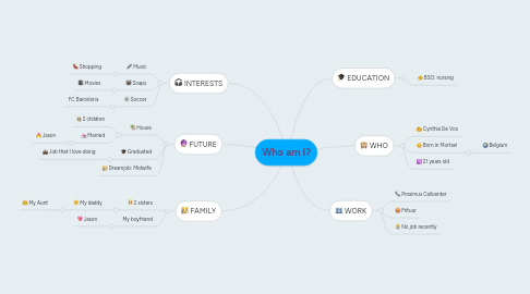 Mind Map: Who am I?