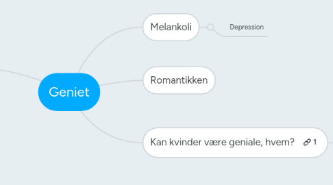 Mind Map: Geniet