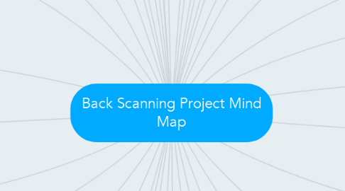 Mind Map: Back Scanning Project Mind Map