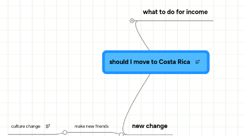 Mind Map: should I move to Costa Rica