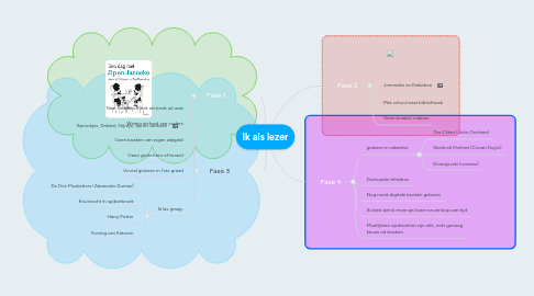 Mind Map: Ik als lezer