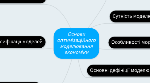 Mind Map: Основи оптимізаційного моделювання економіки