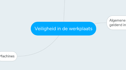 Mind Map: Veiligheid in de werkplaats