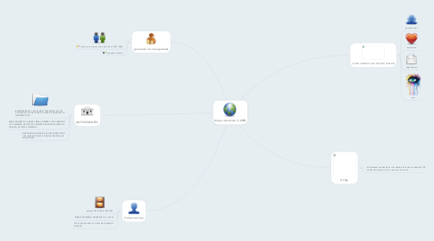 Mind Map: Mapa mental de la WEB