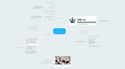 Mind Map: MRSA CC398 (Methicilin Resistente Stafylokokker Aureus)