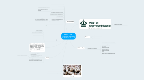 Mind Map: MRSA CC398    (Methicilin Resistente Stafylokokker Aureus)