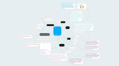 Mind Map: Light Bulbs