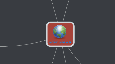 Mind Map: WORLD WIDE WEB