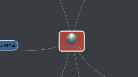 Mind Map: WORLD WIDE WEB