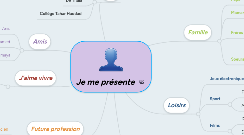 Mind Map: Je me présente