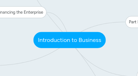 Mind Map: Introduction to Business