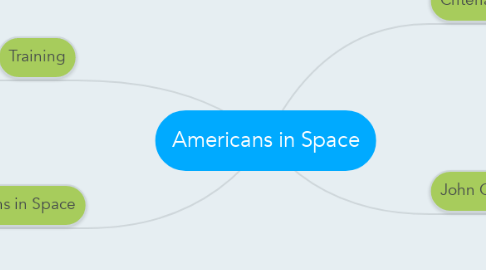 Mind Map: Americans in Space