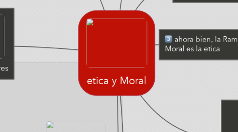 Mind Map: etica y Moral
