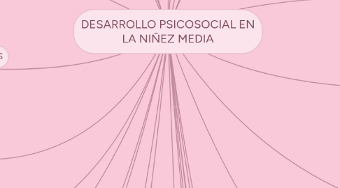 Mind Map: DESARROLLO PSICOSOCIAL EN LA NIÑEZ MEDIA