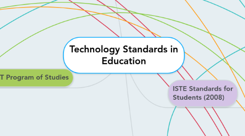 Mind Map: Technology Standards in Education