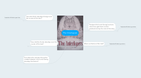 Mind Map: The Interlopers