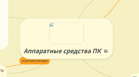 Mind Map: Аппаратные средства ПК