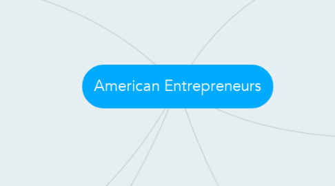 Mind Map: American Entrepreneurs