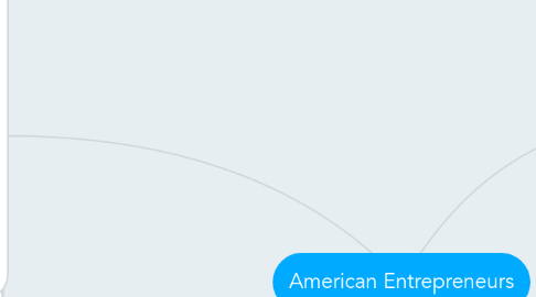 Mind Map: American Entrepreneurs