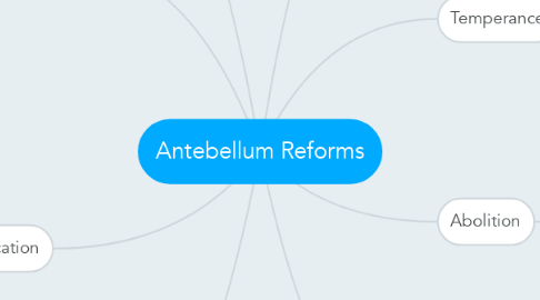 Mind Map: Antebellum Reforms