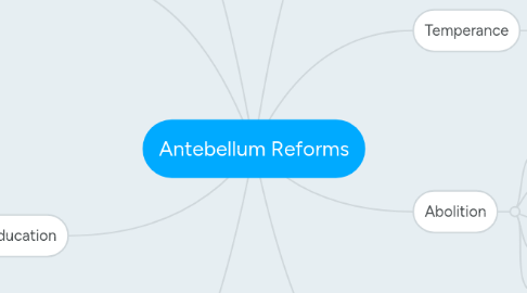 Mind Map: Antebellum Reforms