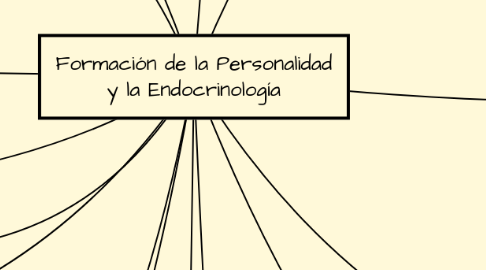 Mind Map: Formación de la Personalidad y la Endocrinología