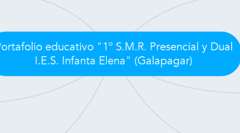 Mind Map: Portafolio educativo "1º S.M.R. Presencial y Dual I.E.S. Infanta Elena" (Galapagar)