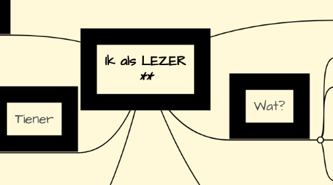 Mind Map: Ik als LEZER ****