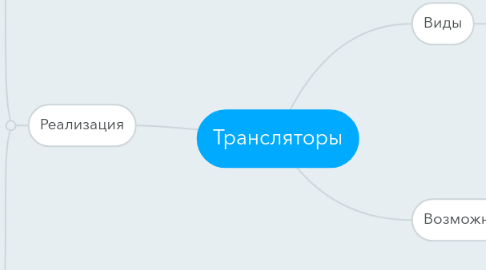 Mind Map: Трансляторы