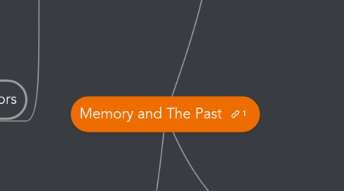 Mind Map: Memory and The Past