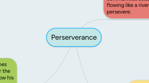 Mind Map: Perserverance