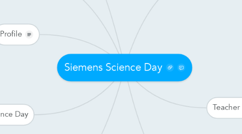 Mind Map: Siemens Science Day