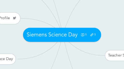 Mind Map: Siemens Science Day