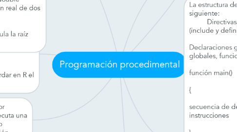 Mind Map: Programación procedimental