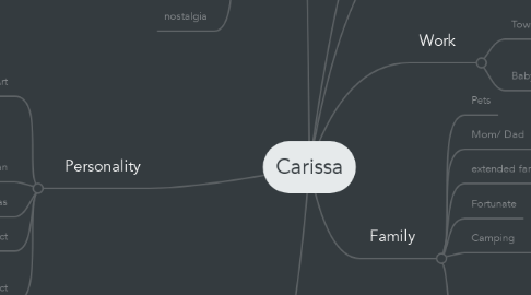 Mind Map: Carissa